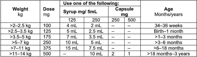 Sinusitis Acute Bacterial Medicine Treatment.png